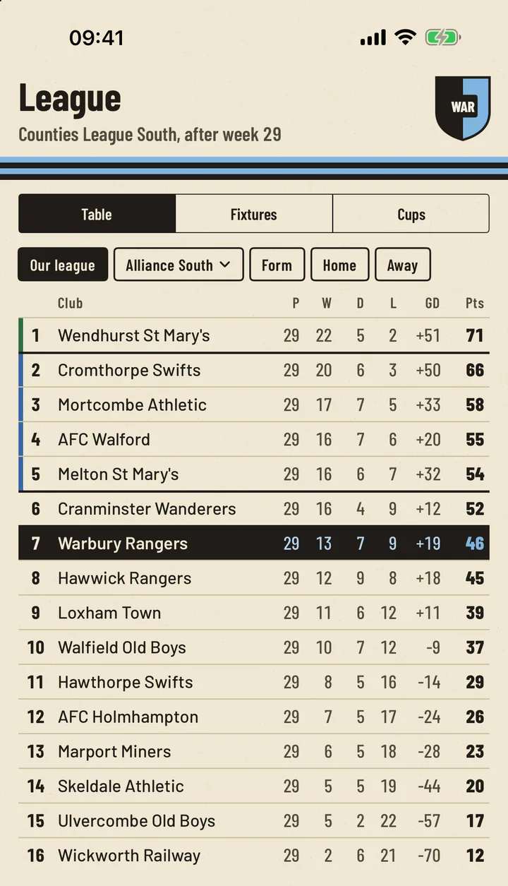 The league table and the step up
