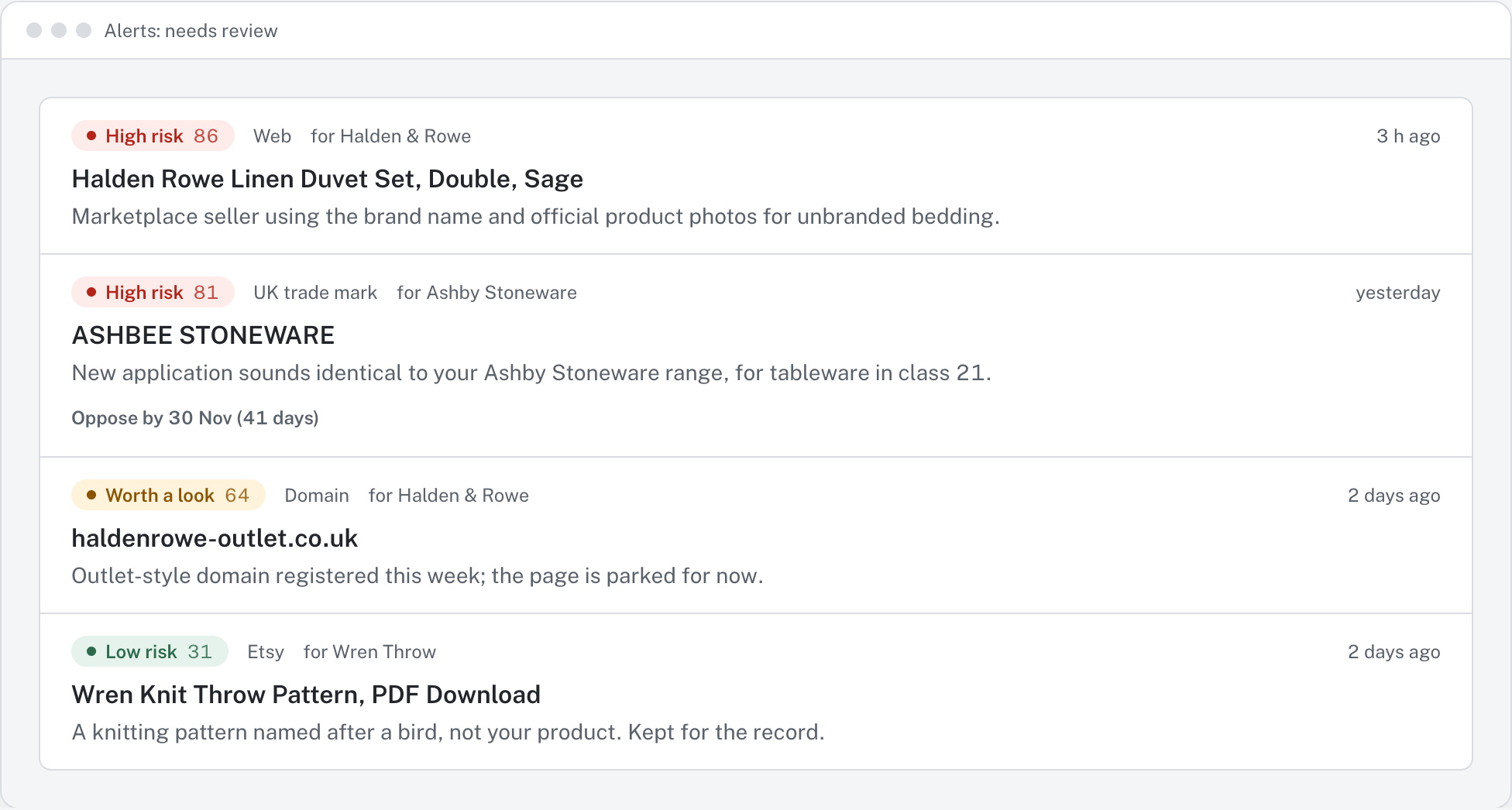 A week of Infringement Ninja alerts, each with a risk score and a one-line reason