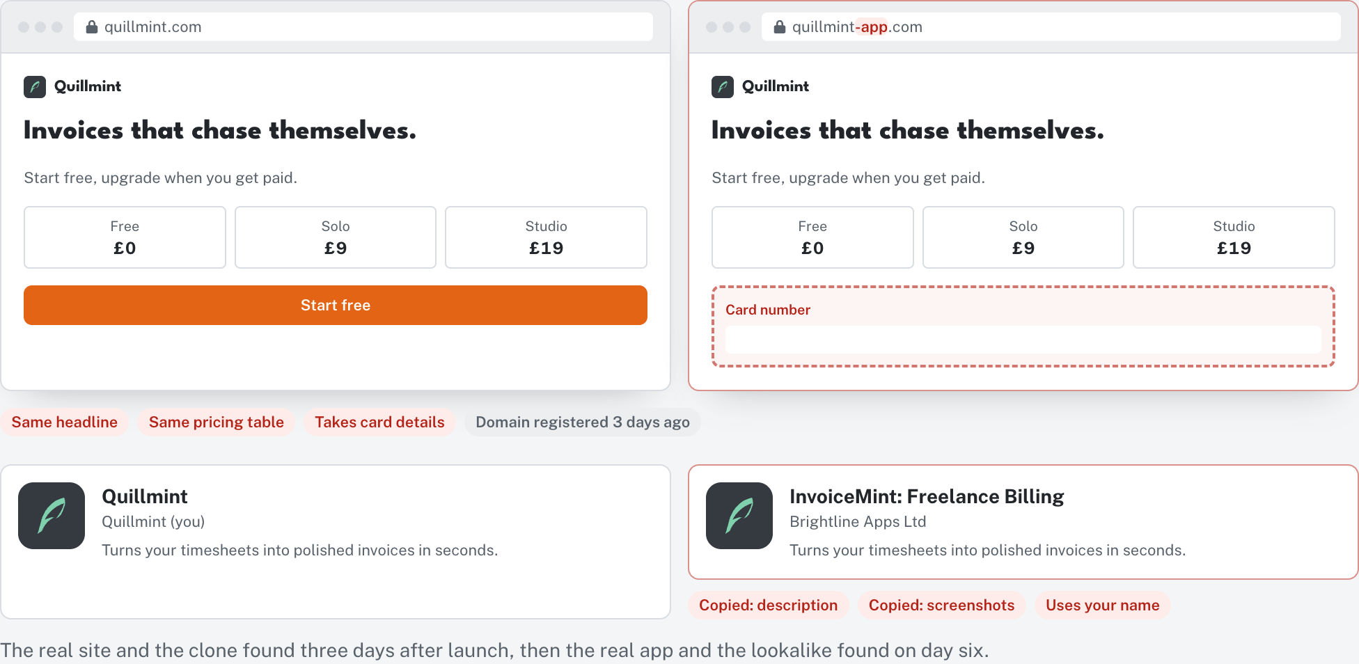 An original site and app beside a clone and a rebadged copy